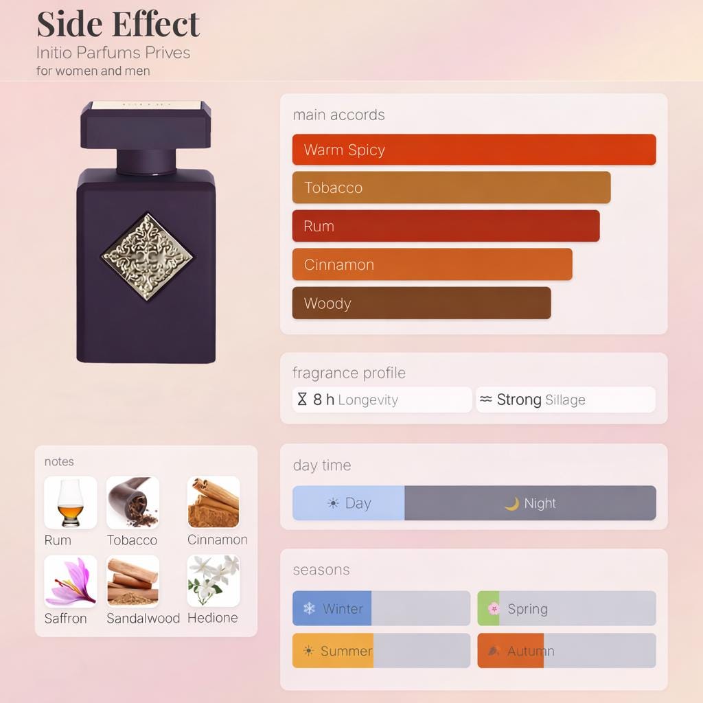 Initio Side Effect – Travel Spray