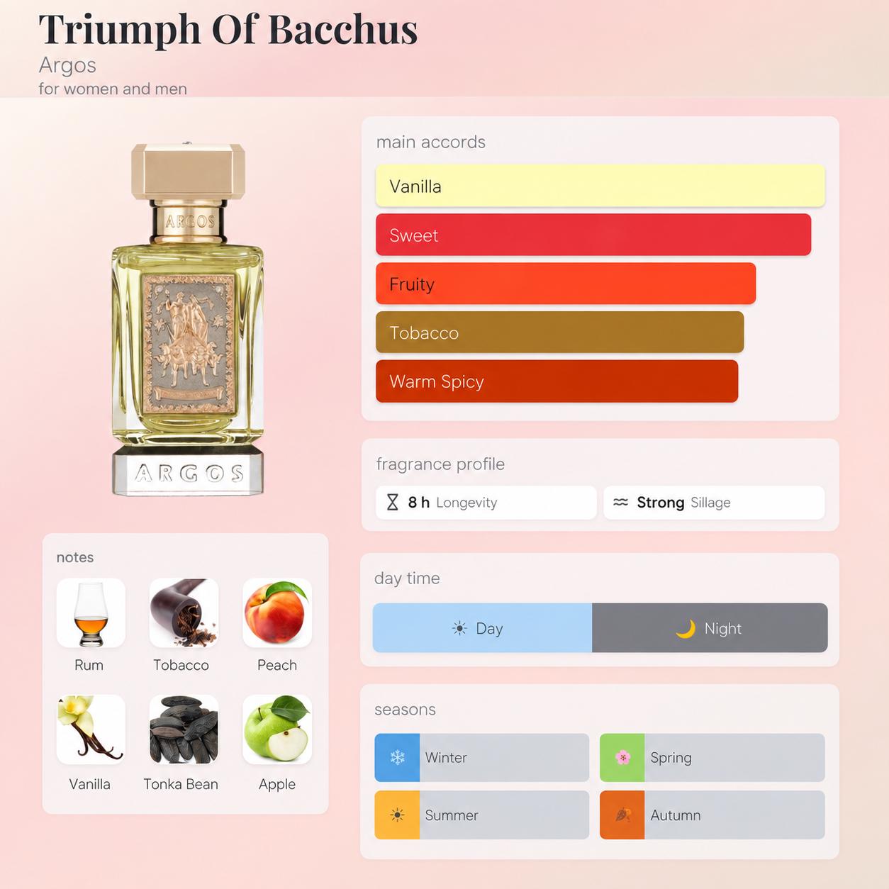Argos Triumph of Bacchus – Travel Spray