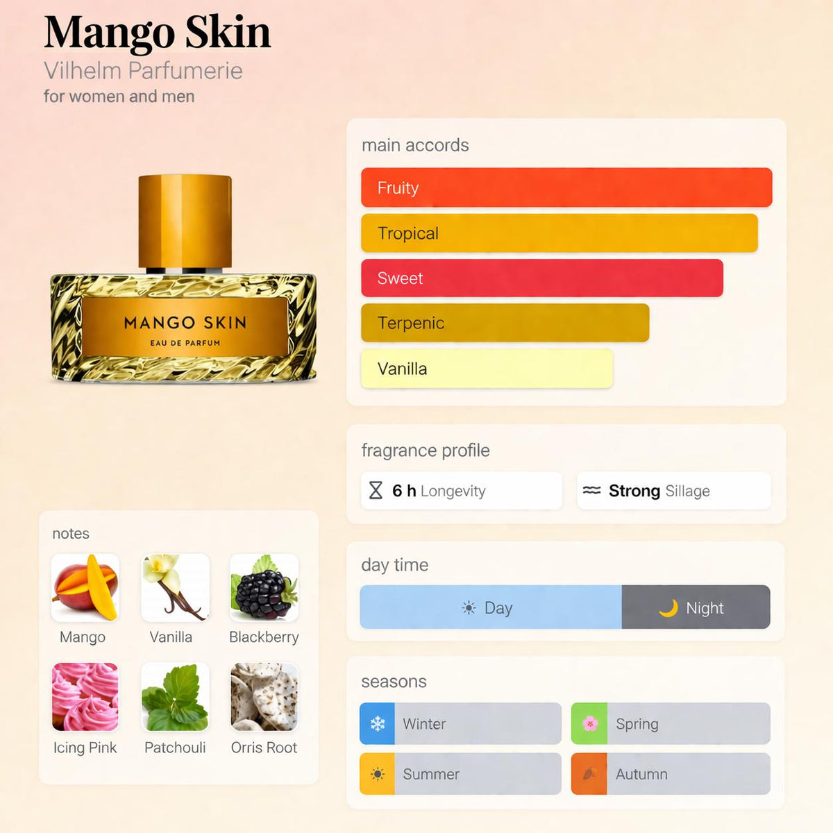 Vilhelm Mango Skin – Travel Spray