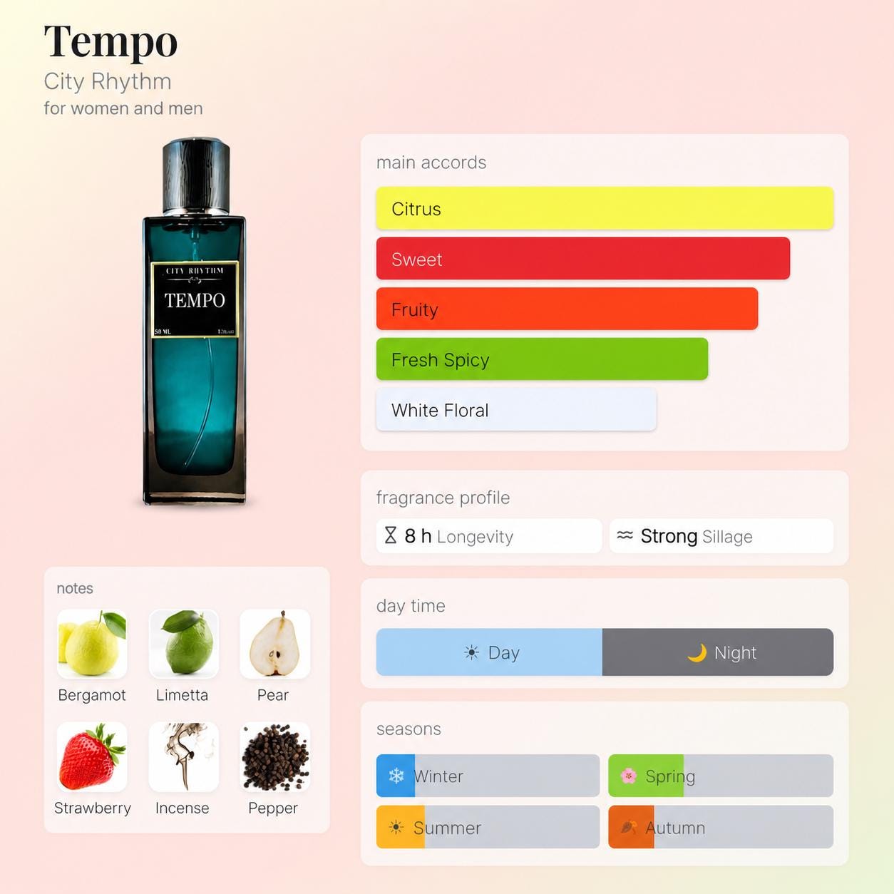 City Rhythm Tempo – Travel Spray