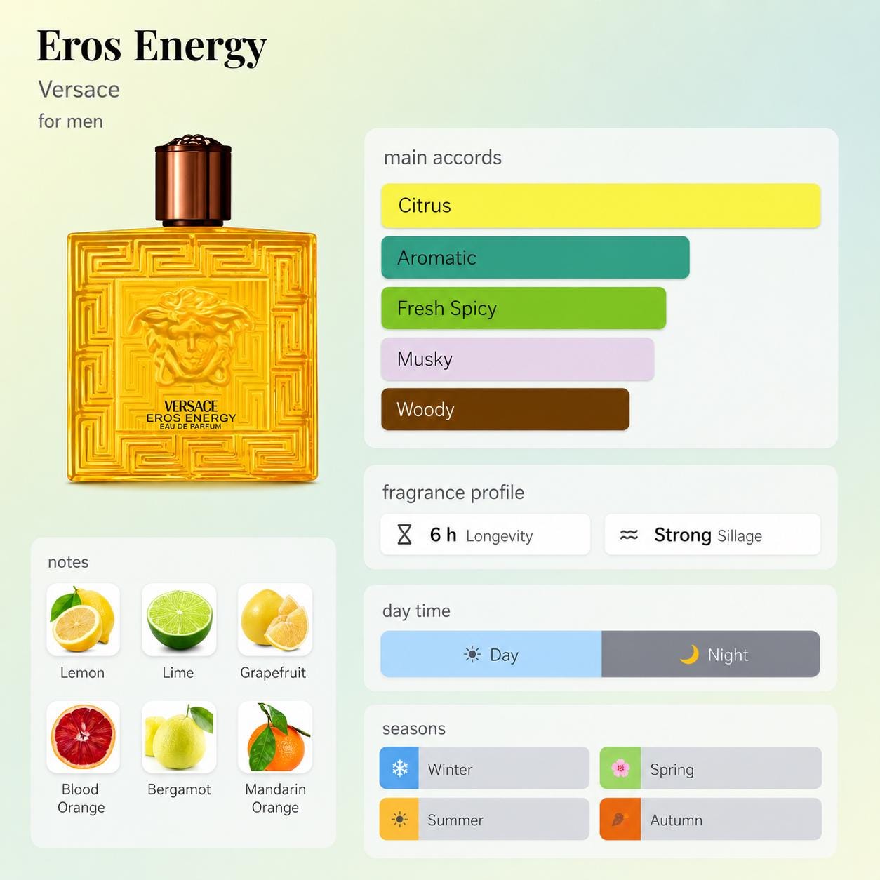 Versace Eros Energy – Travel Spray