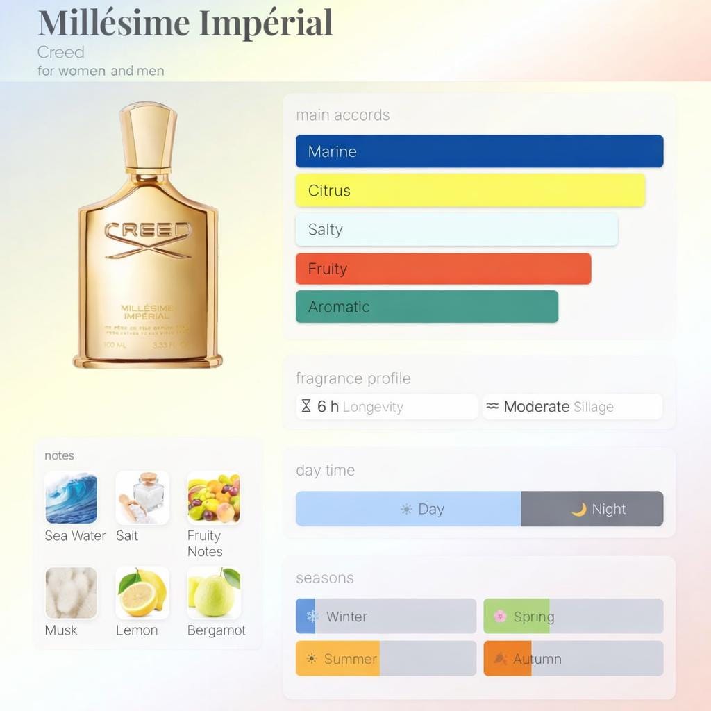 Creed Millesime Imperial – Travel Spray