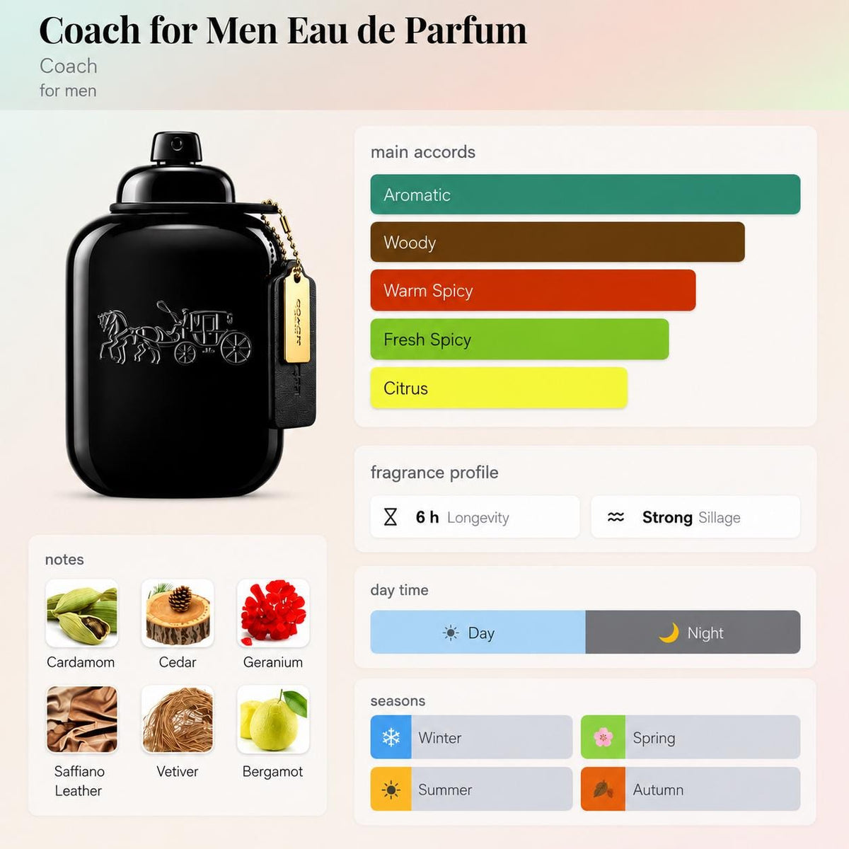 Coach for Men EDP – Travel Spray