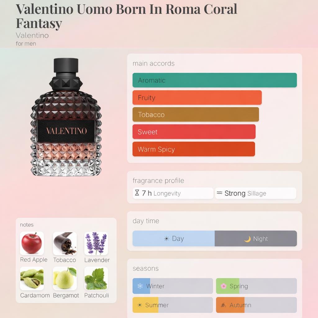 Valentino Uomo Coral Fantasy – Travel Spray