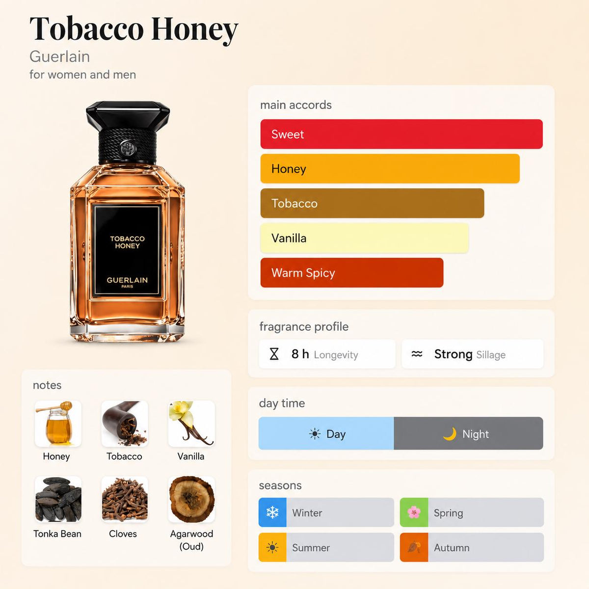 Guerlain Tobacco Honey – Travel Spray