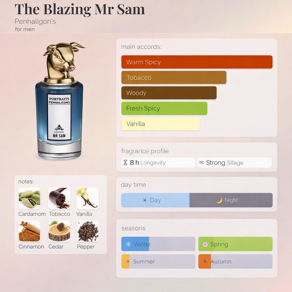 Penhaligon’s The Blazing Mister Sam – Travel Spray