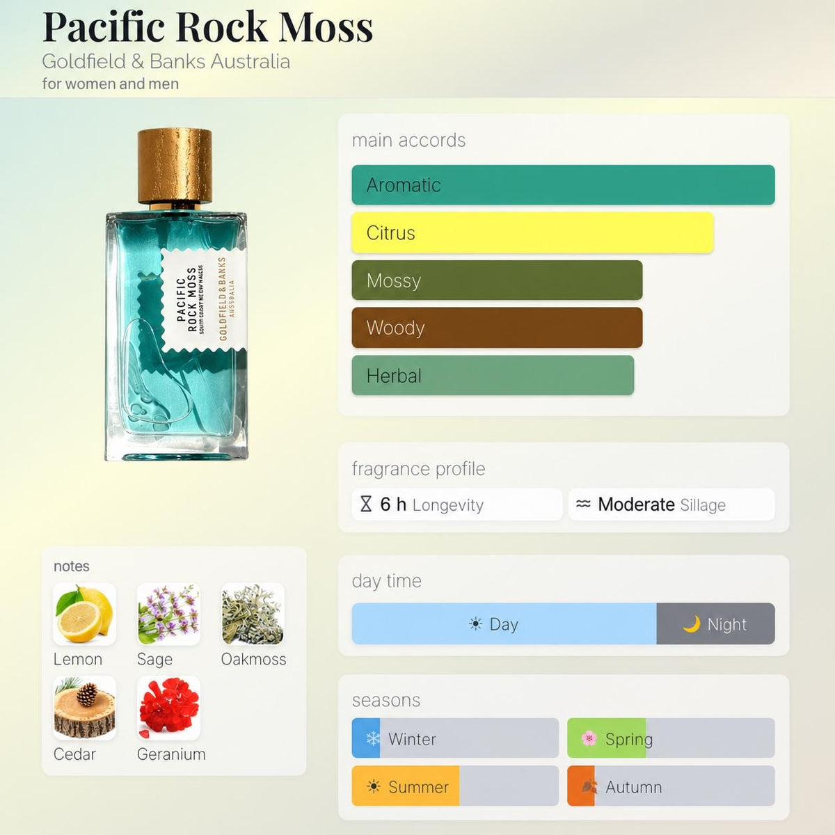 Goldfield & Banks Pacific Rock Moss – Travel Spray