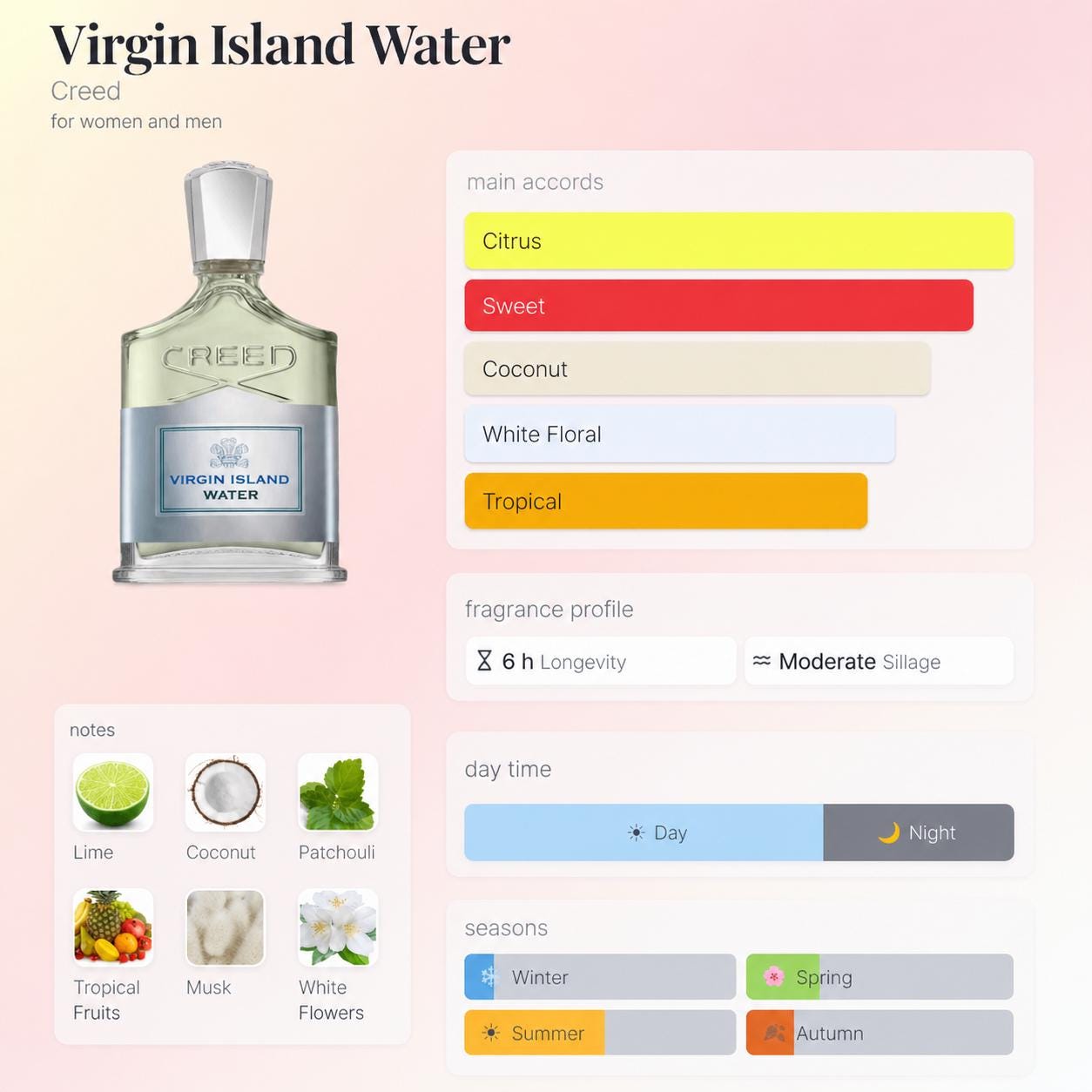 Creed Virgin Island Water – Travel Spray
