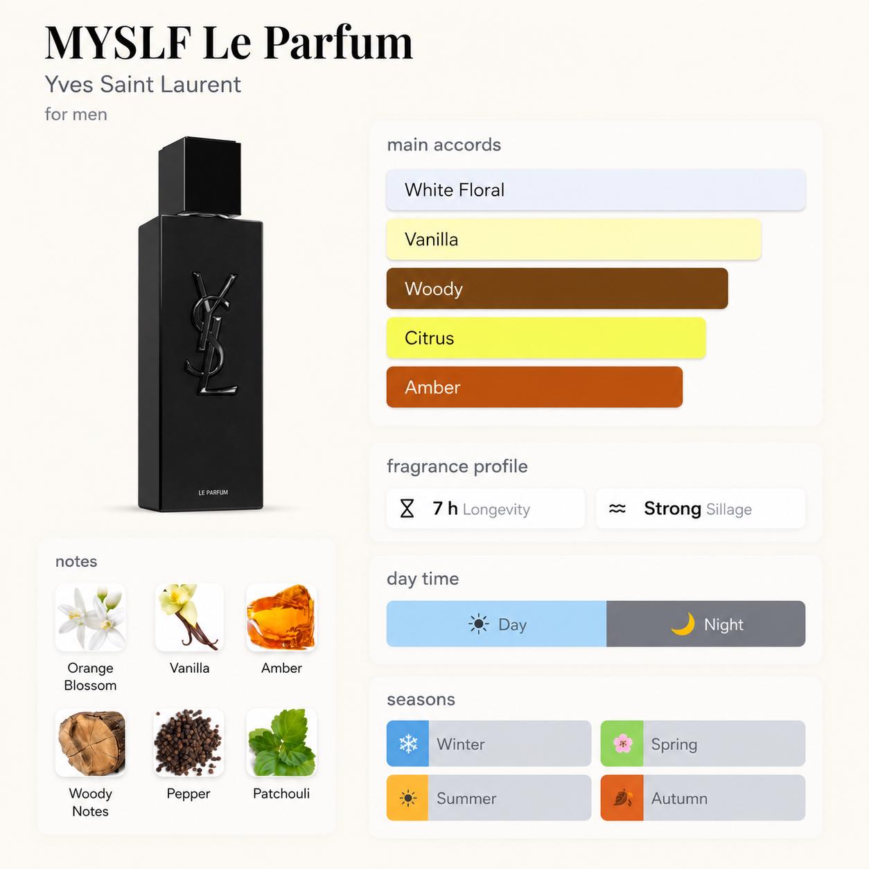 YSL MYSLF Le Parfum – Travel Spray