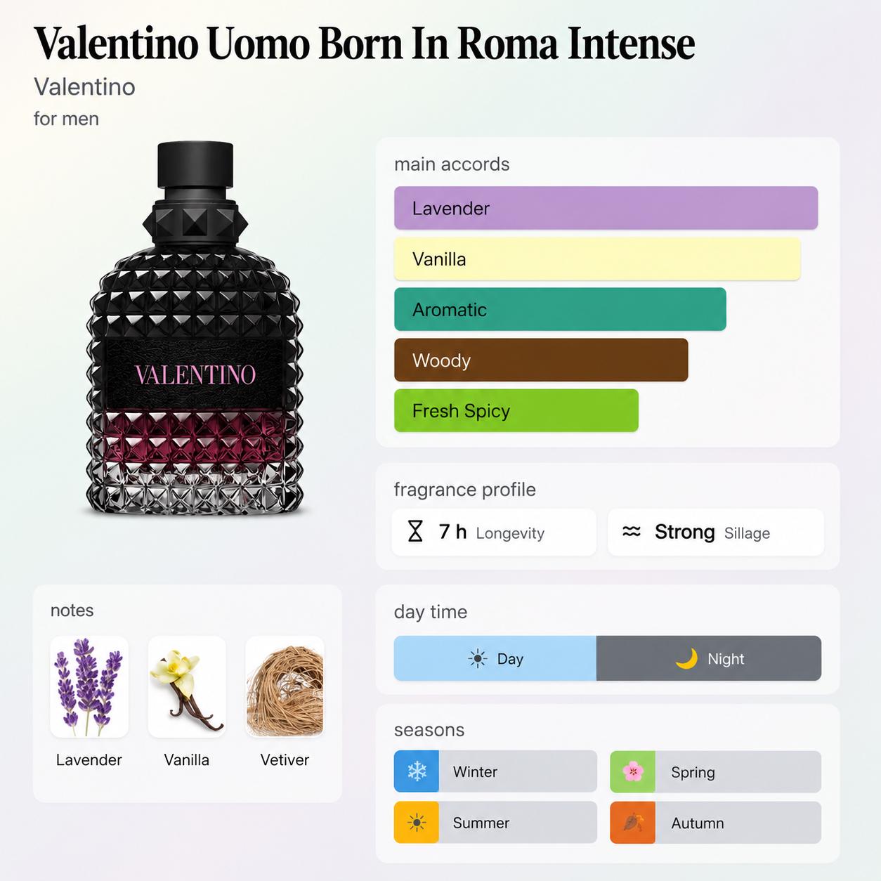 Valentino Uomo Born in Roma Intense – Travel Spray
