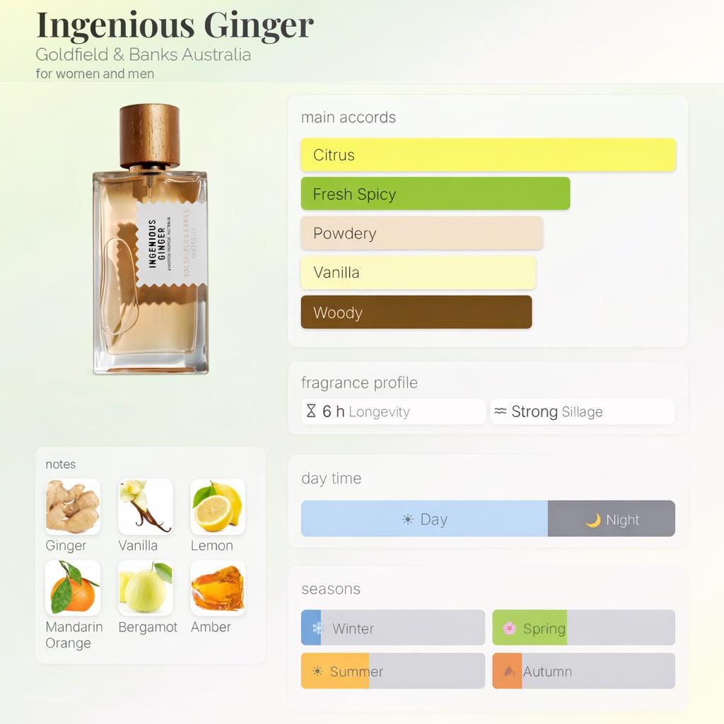 Goldfield & Banks Ingenious Ginger – Travel Spray