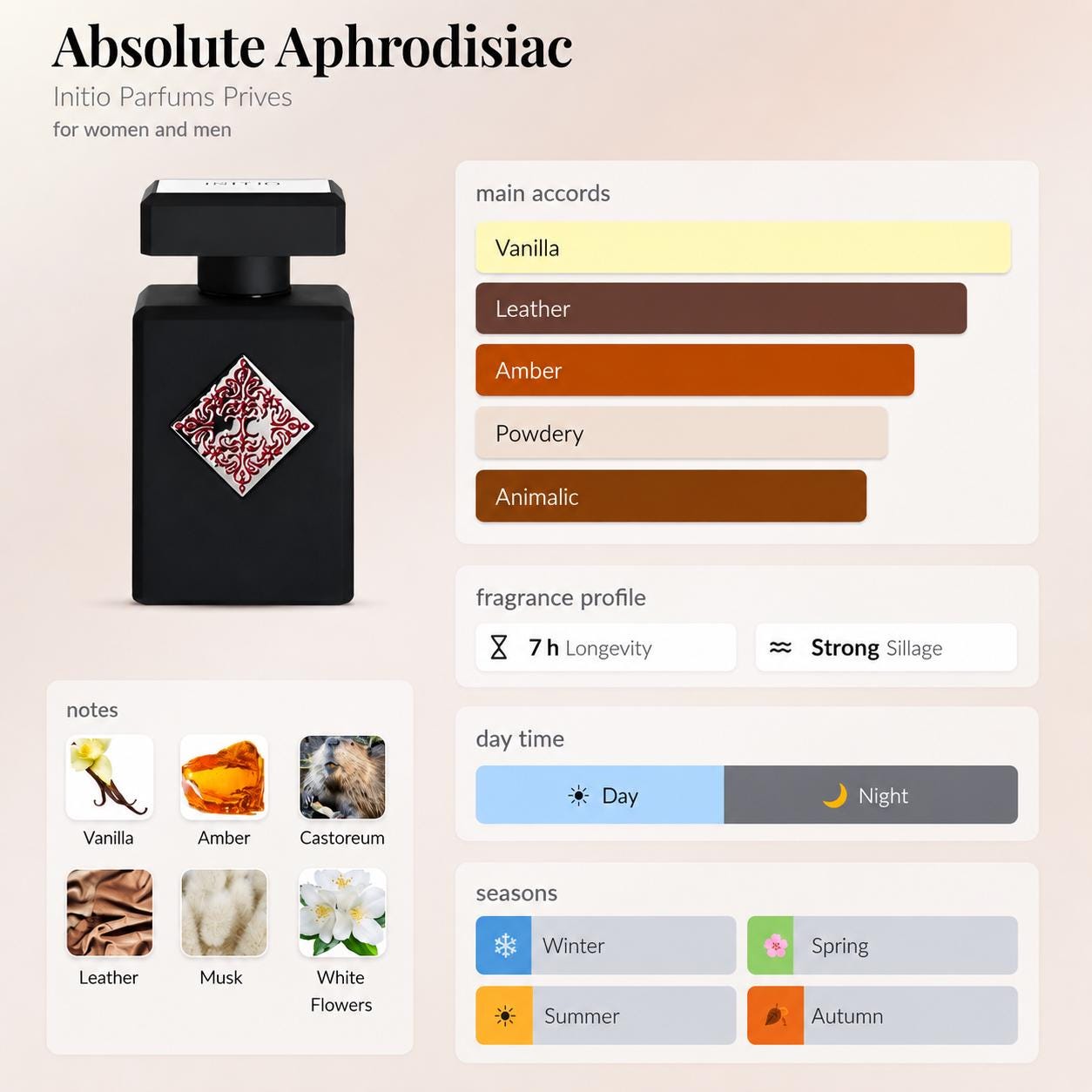 Initio Absolute Aphrodisiac – Travel Spray