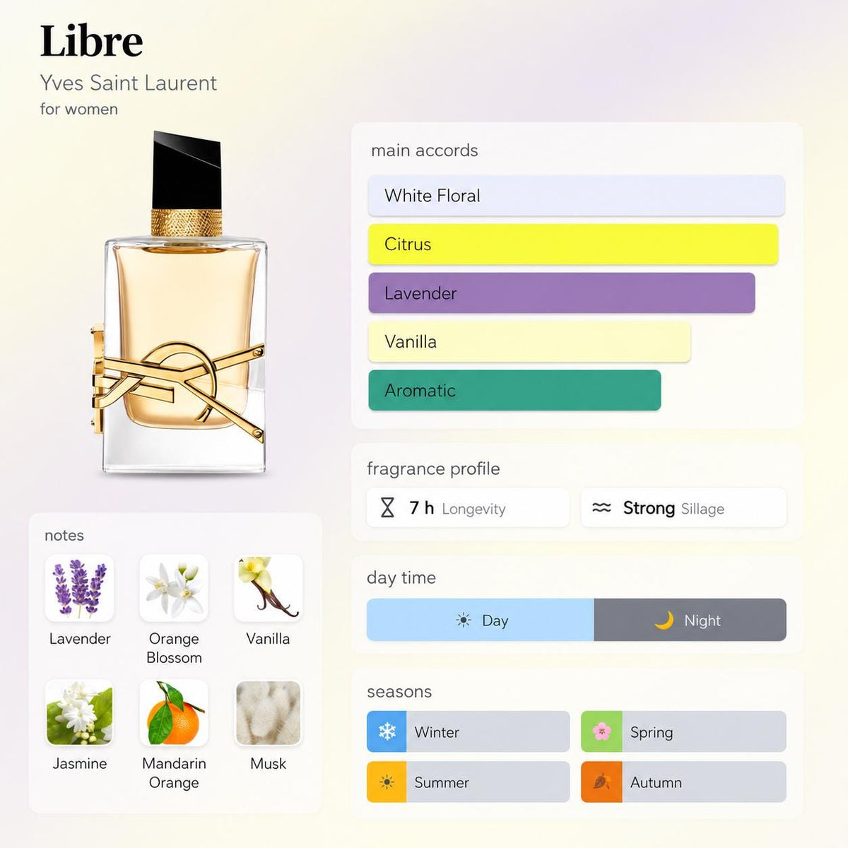 YSL Libre – Travel Spray