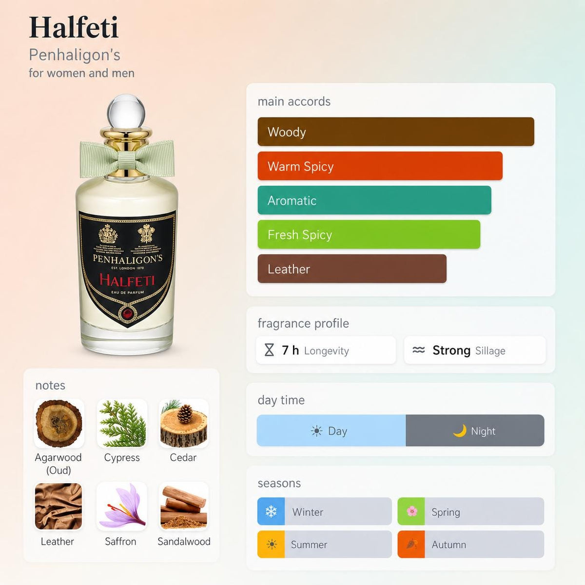 Penhaligon’s Halfeti – Travel Spray