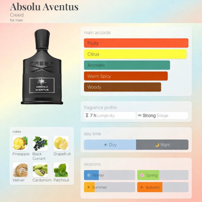Creed Absolu Aventus – Travel Spray