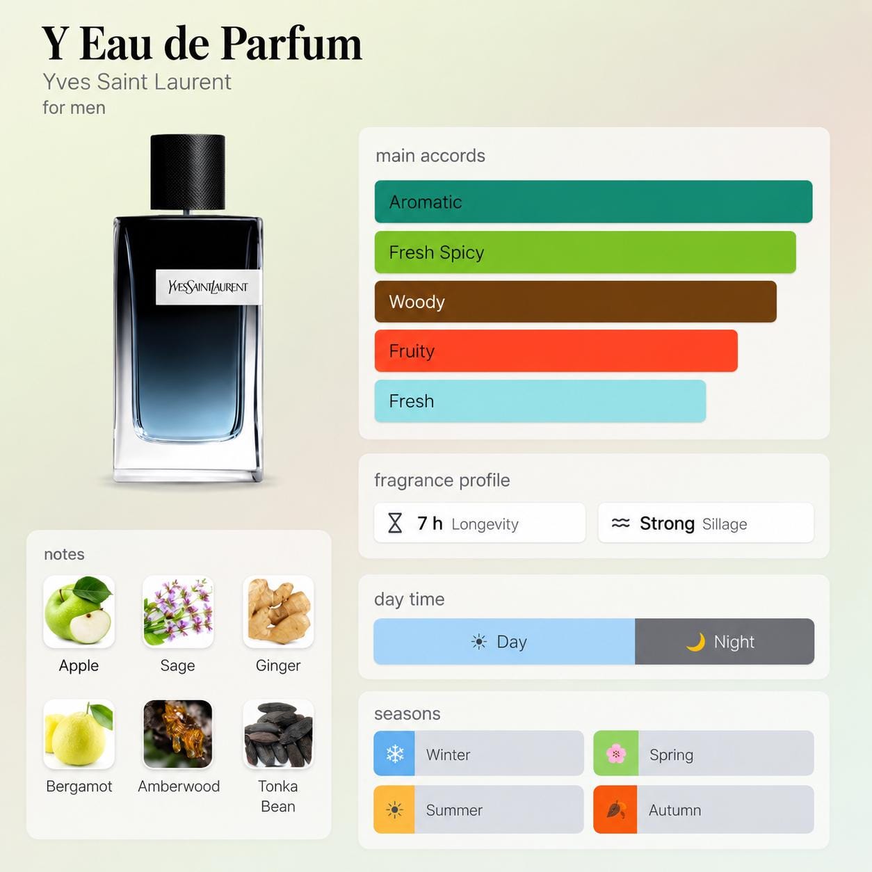 YSL Y EDP – Travel Spray