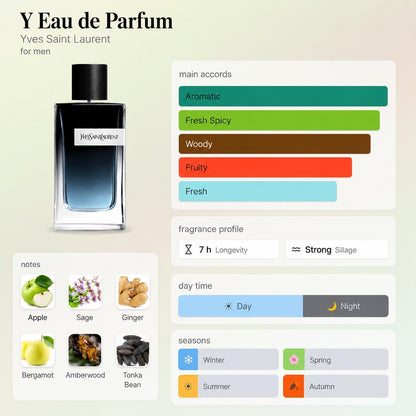 YSL Y EDP – Travel Spray