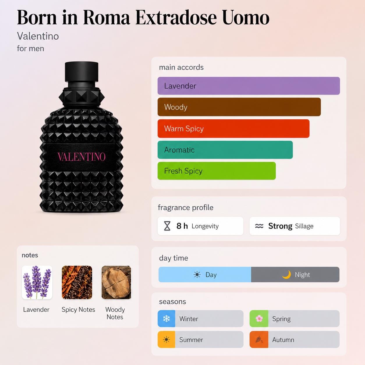Valentino Uomo Born in Roma Extradose – Travel Spray