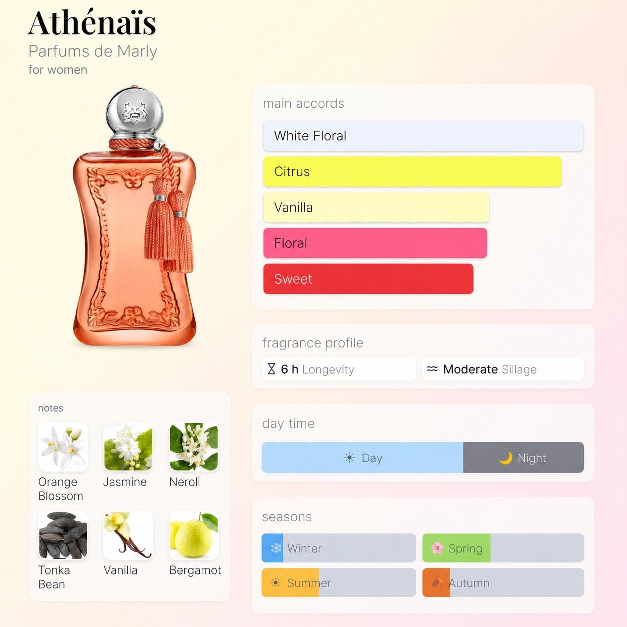Parfums de Marly Athenais – Travel Spray