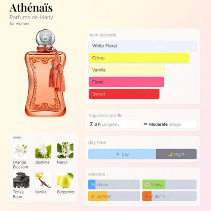 Parfums de Marly Athenais – Travel Spray