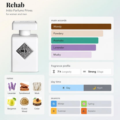 Initio Rehab – Travel Spray
