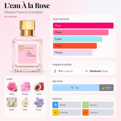 Maison Francis Kurkdjian - L'eau A la rose EDT – Travel Spray