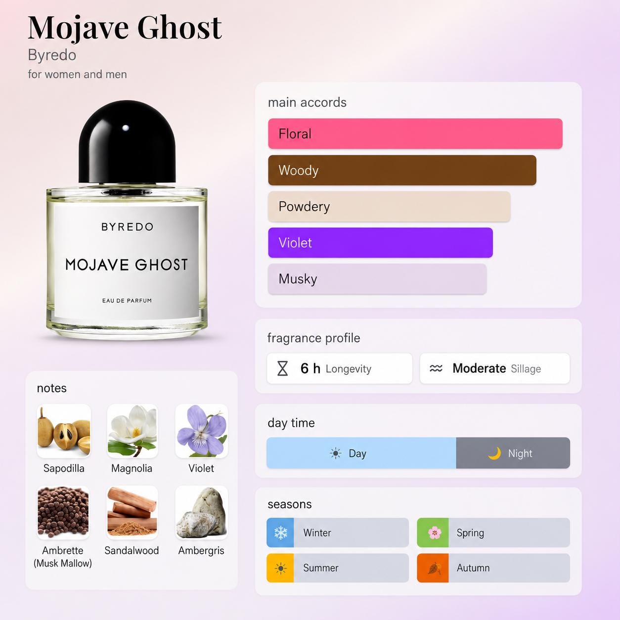 Byredo | Mojave Ghost EDP  – Travel Spray