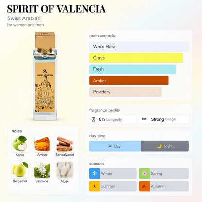 Swiss Arabian Spirit of Valencia – Travel Spray