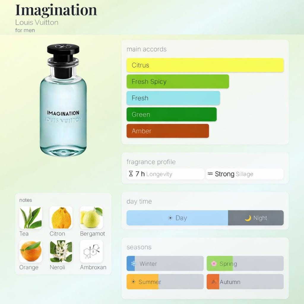 LV Imagination – Travel Spray
