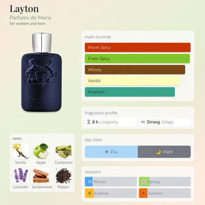 Parfums de Marly Layton – Travel Spray