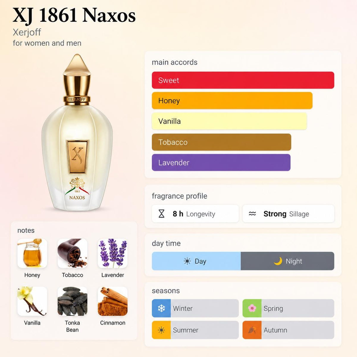 Xerjoff Naxos – Travel Spray