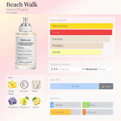 Maison Margiela Replica Beach Walk – Travel Spray