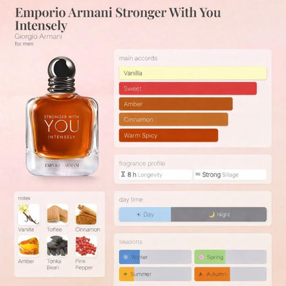 Emporio Armani Stronger With You Intensely – Travel Spray
