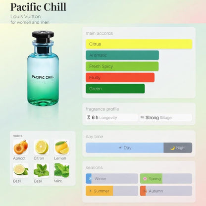 LV Pacific Chill – Travel Spray