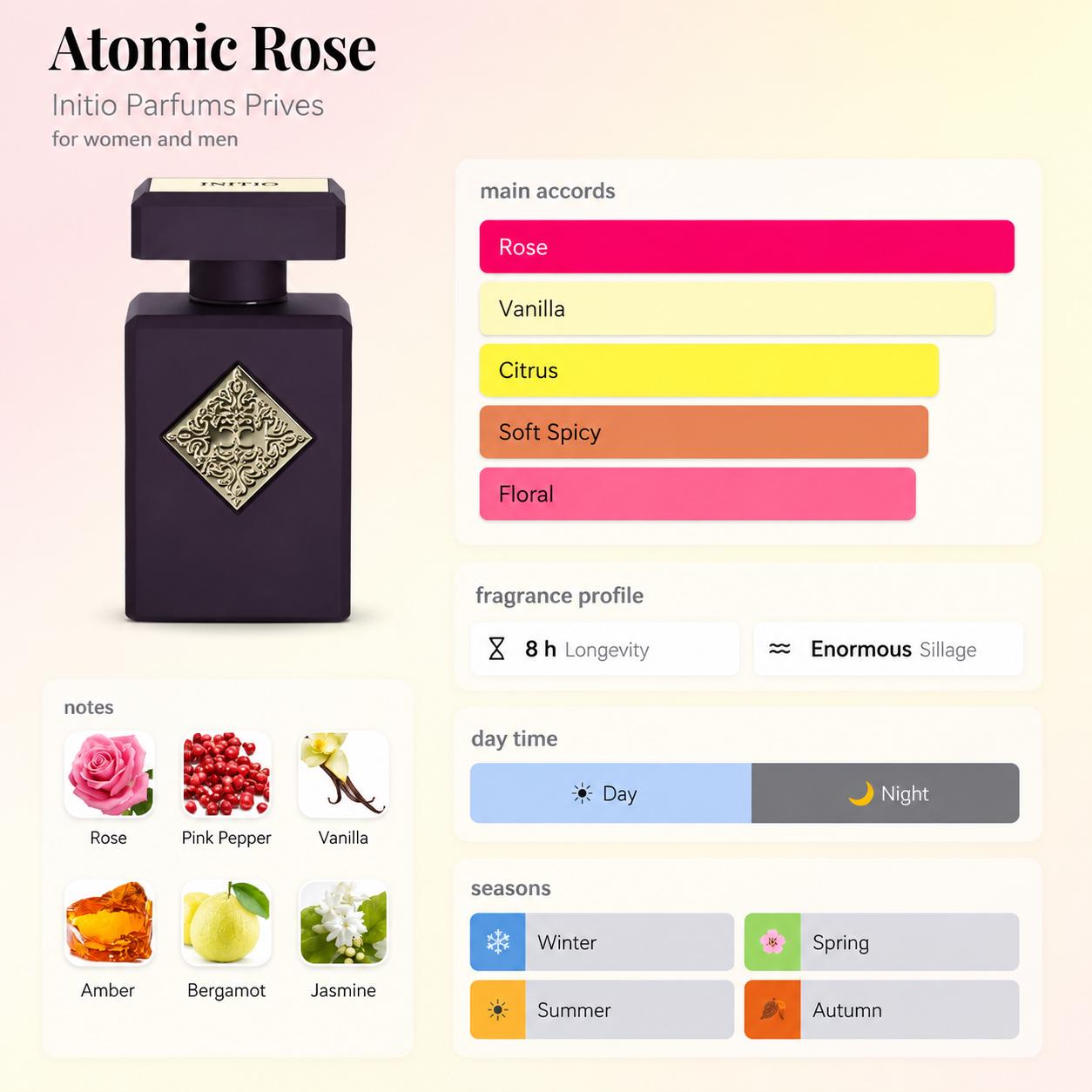 Initio Atomic Rose – Travel Spray