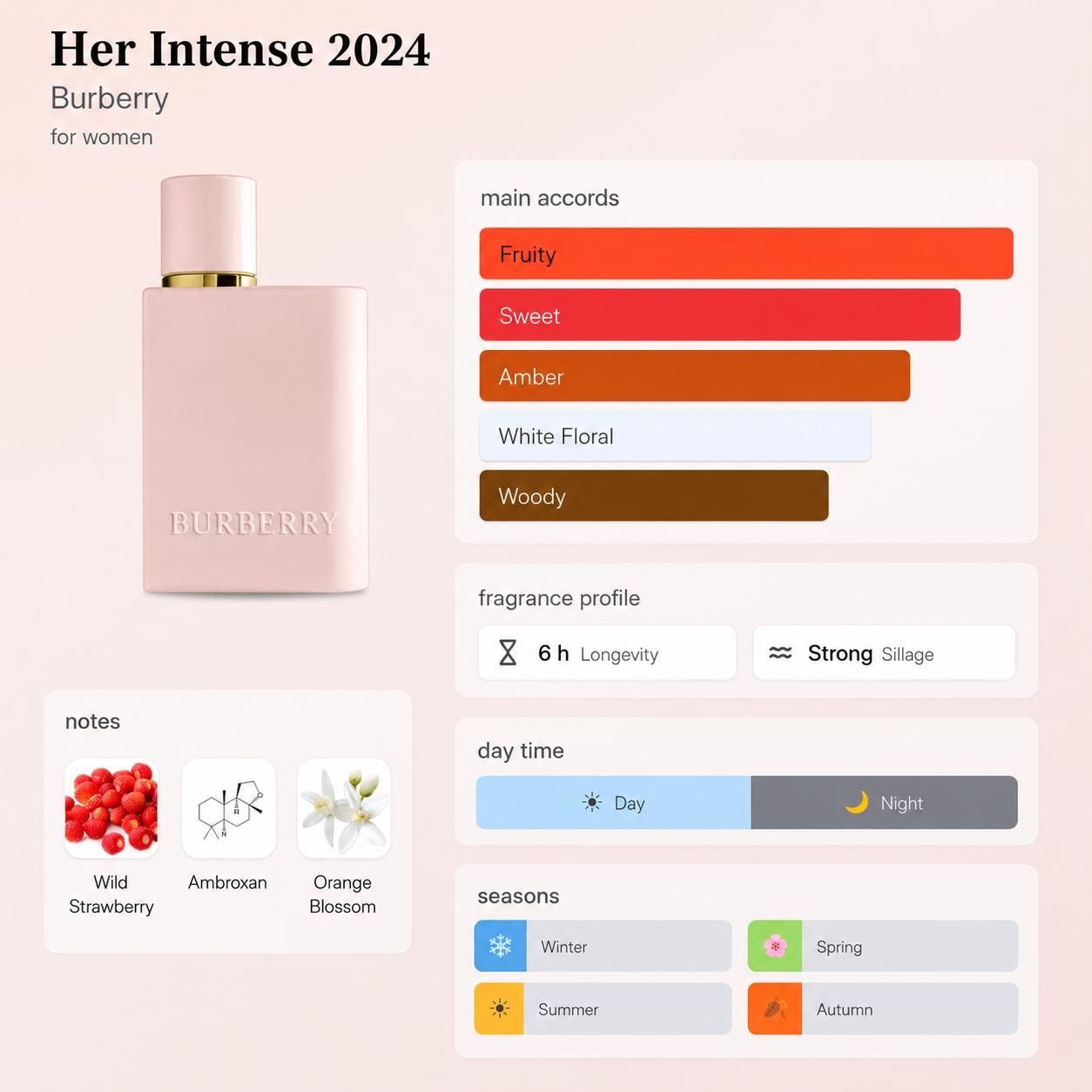 Burberry Her Intense EDP – Travel Spray