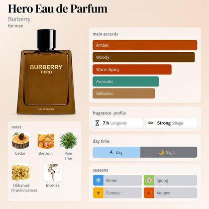 Burberry Hero EDP – Travel Spray
