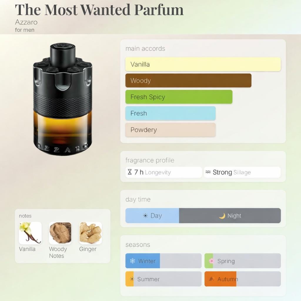 Azzaro Most Wanted Parfum – Travel Spray