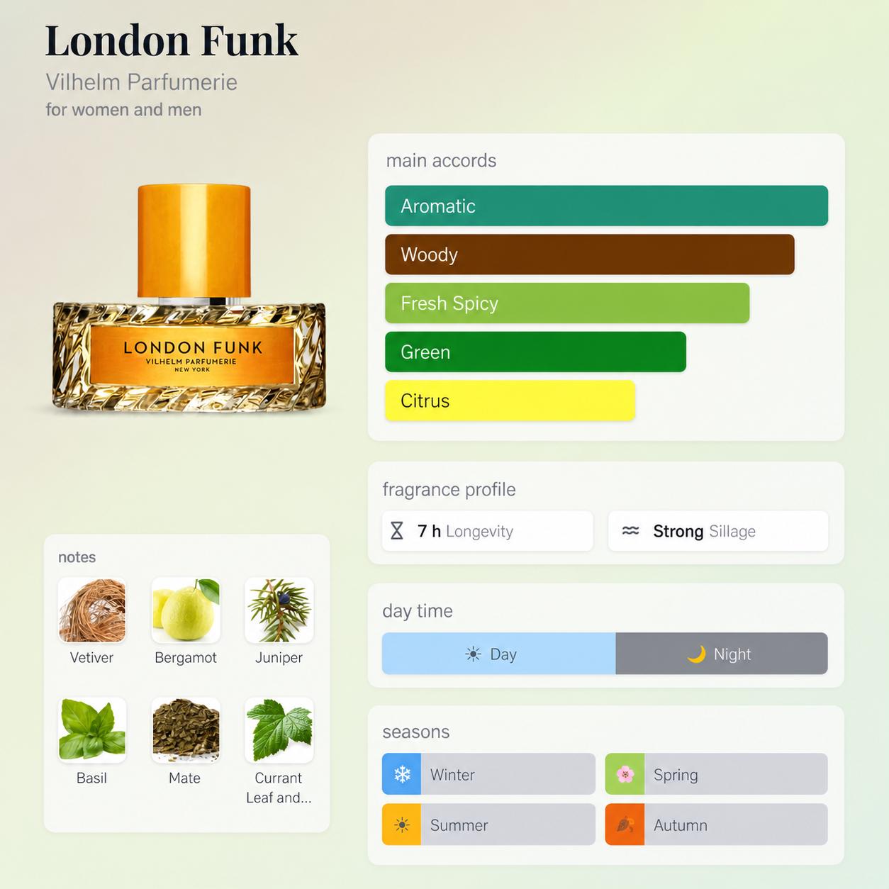 Vilhelm London Funk – Travel Spray