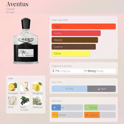 Creed Aventus  – Travel Spray
