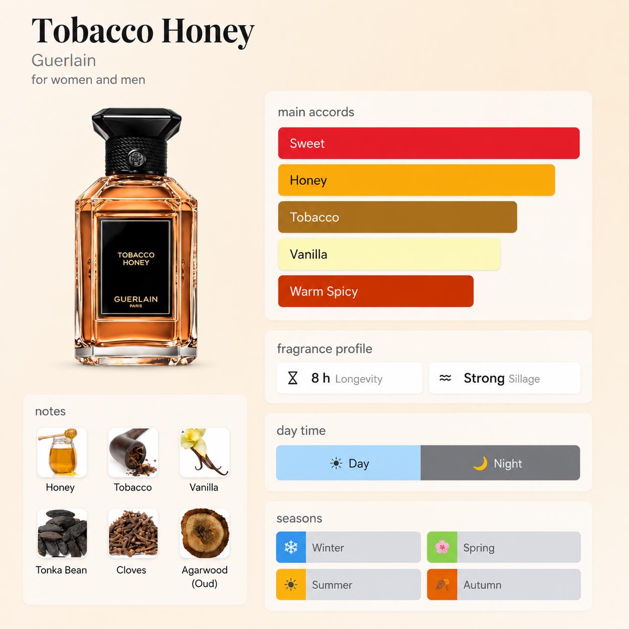 Guerlain Tobacco Honey – Travel Spray