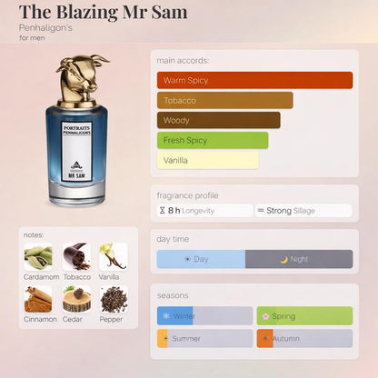 Penhaligon’s The Blazing Mister Sam – Travel Spray