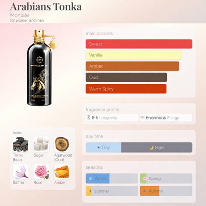 Montale Paris Arabians Tonka – Travel Spray