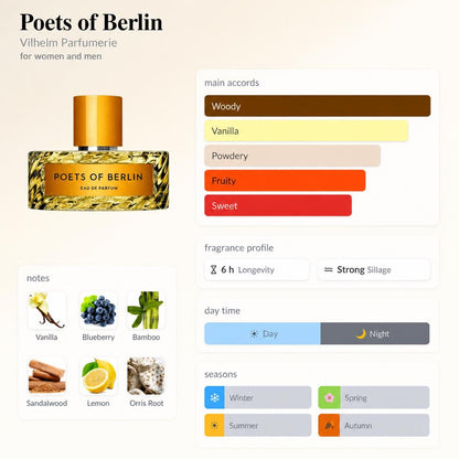 Vilhelm Poets of Berlin – Travel Spray