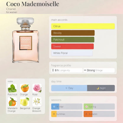 Chanel Coco Mademoiselle – Travel Spray