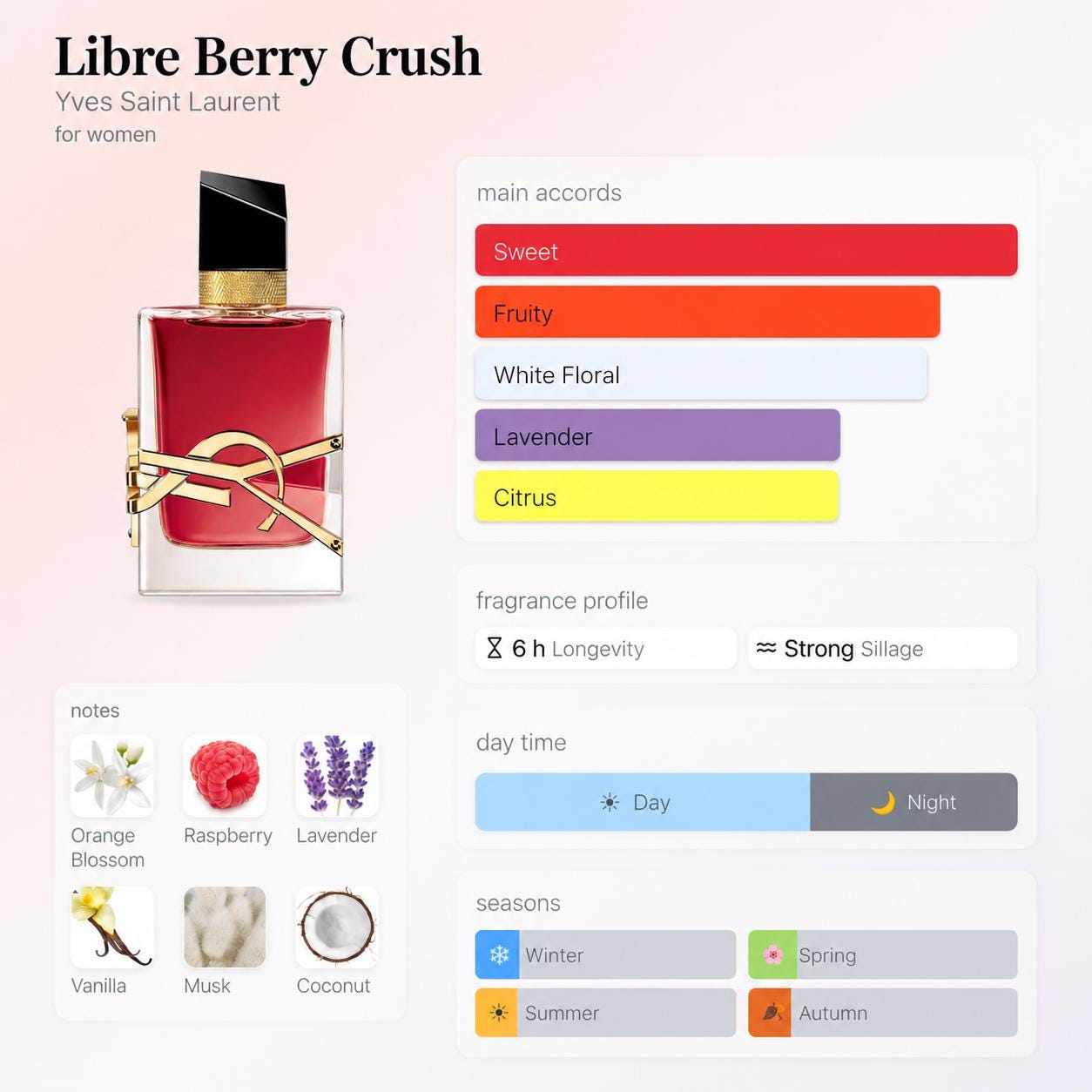 YSL Libre Berry Crush – Travel Spray
