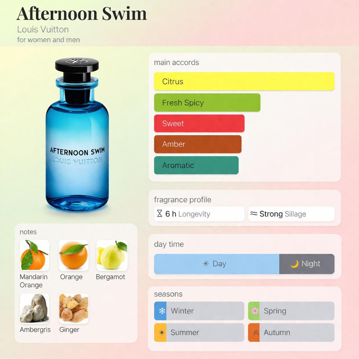 LV Afternoon Swim – Travel Spray