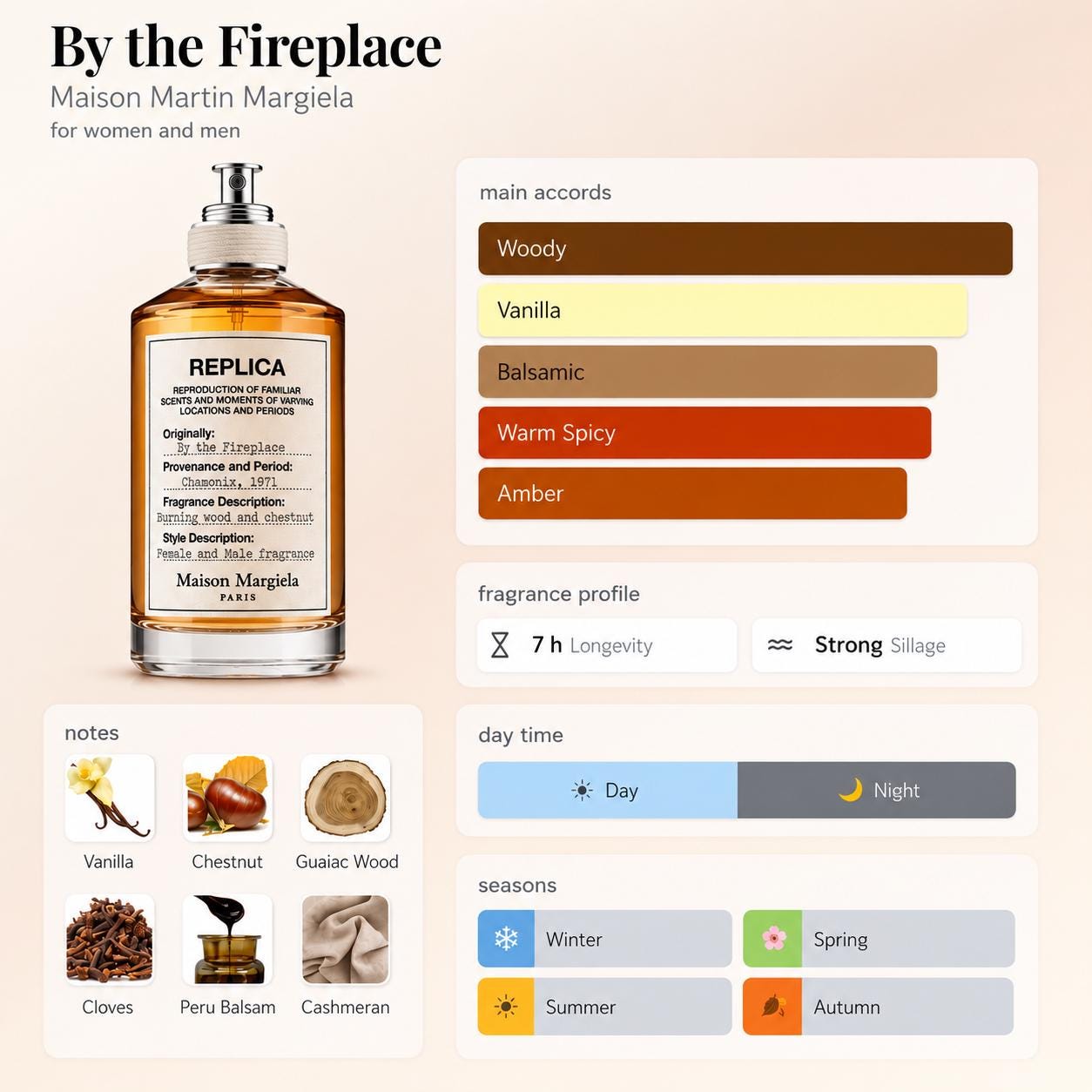 Maison Margiela Replica By the Fireplace – Travel Spray