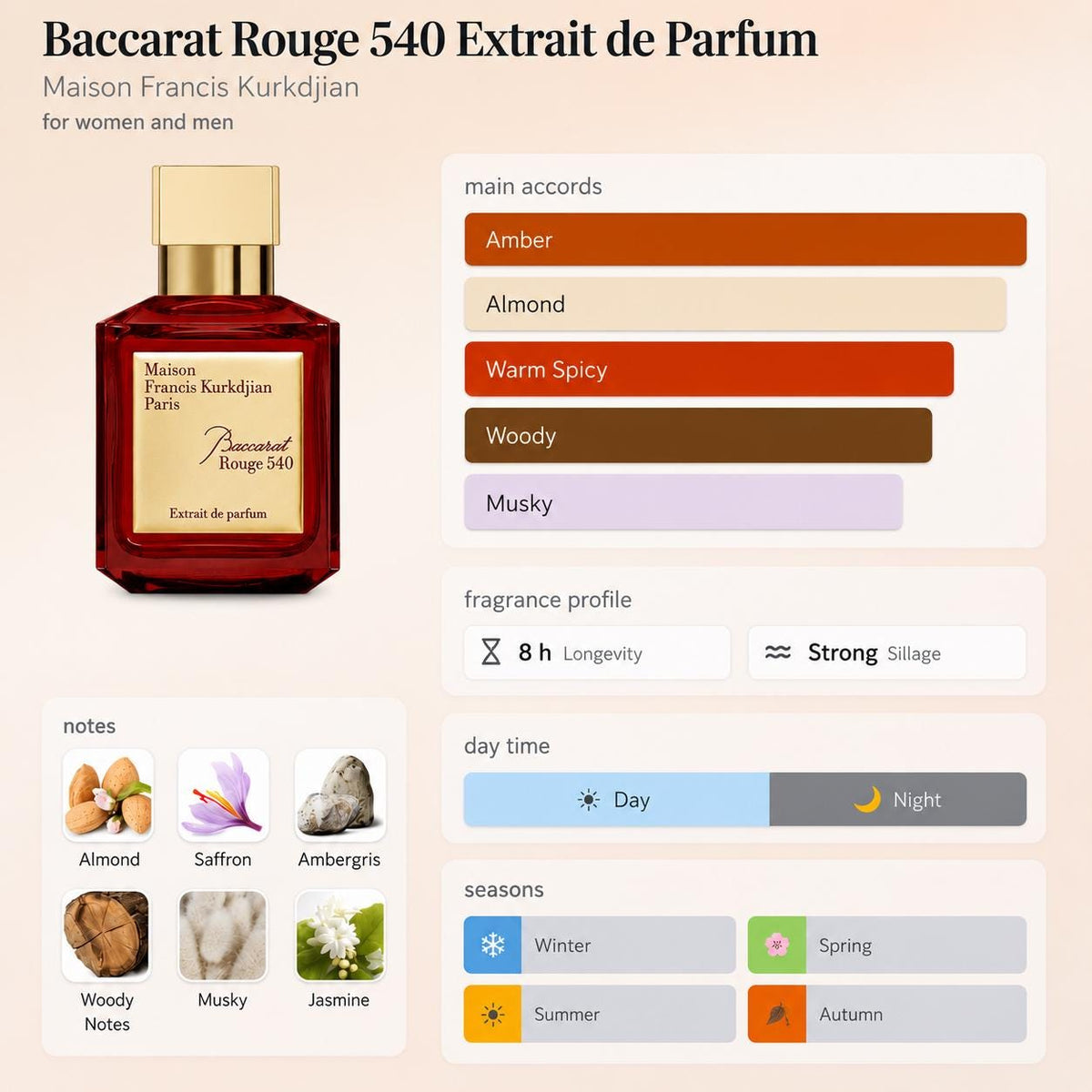 Maison Francis Kurkdjian - Baccarat Rouge 540 Extrait Parfum – Travel Spray