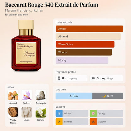 Maison Francis Kurkdjian - Baccarat Rouge 540 Extrait Parfum – Travel Spray